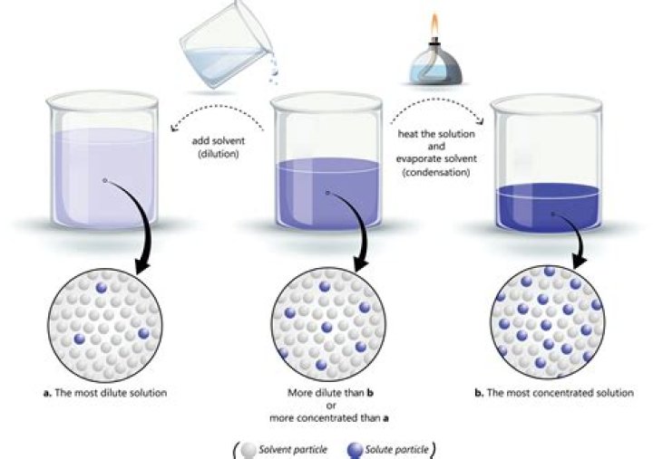 How do you find the solute and solvent in a solution?