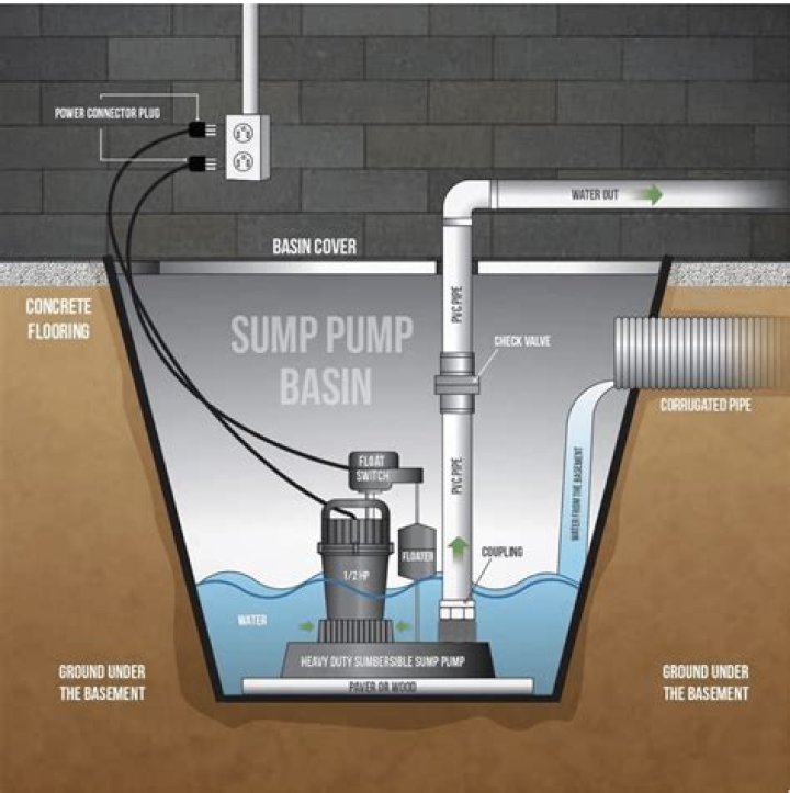 How do you get rid of radon in your well water?