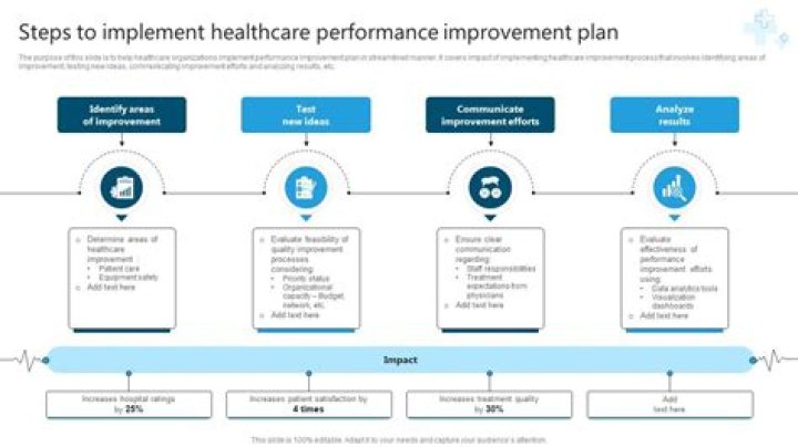How do you implement a sales plan?