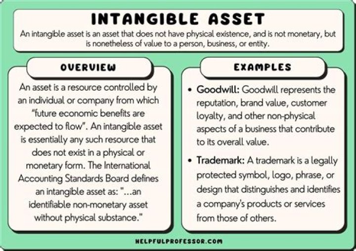 How do you keep an investor interested?