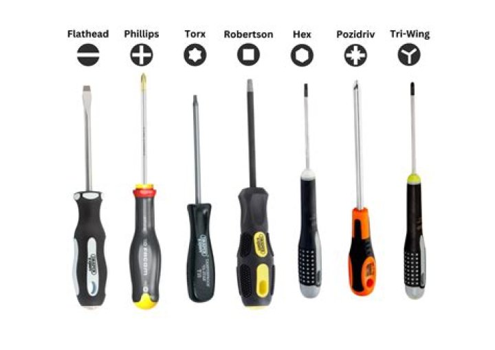 How do you know what type of screwdriver tip to use?
