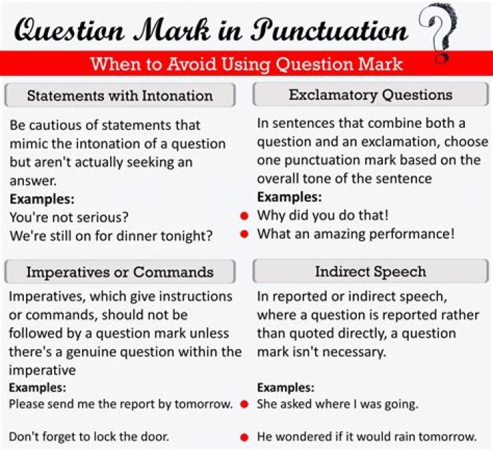How do you punctuate a question in a sentence?