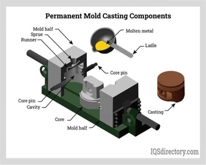 How do you stop mold from spreading?