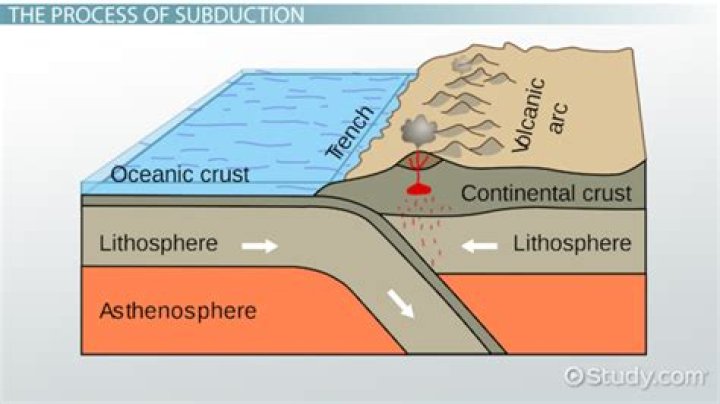How do you use subduction in a sentence?