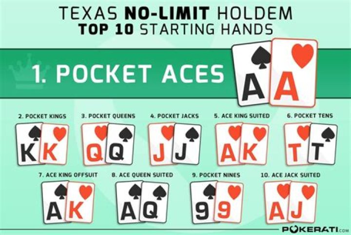 How do you win at Texas HoldEm?