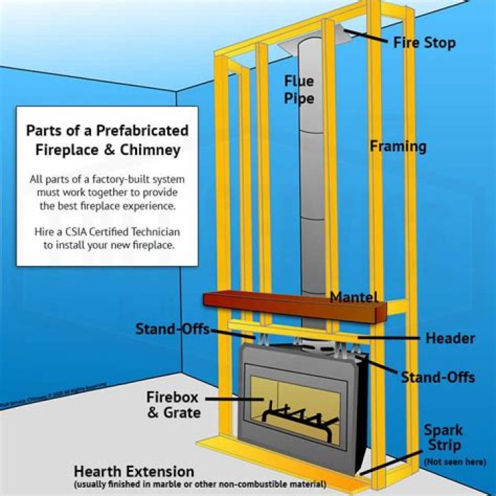 How does a fireplace insert work?