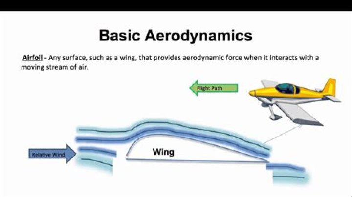 How does aerodynamic lift work?