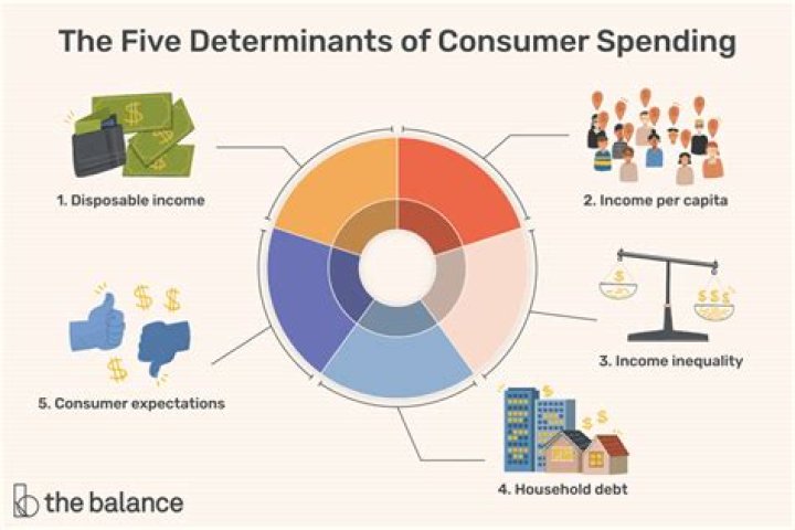 How does consumer report make money?