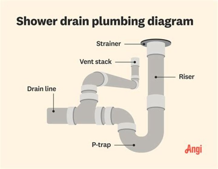 How does shower plumbing work?