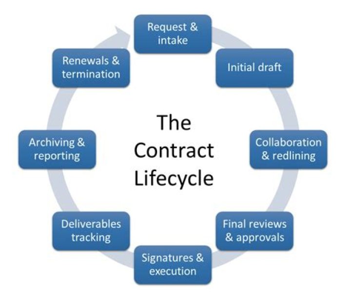 How long do AT&T contracts last?