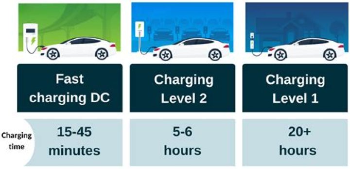 How long does it take for Mophie Powerstation to charge?