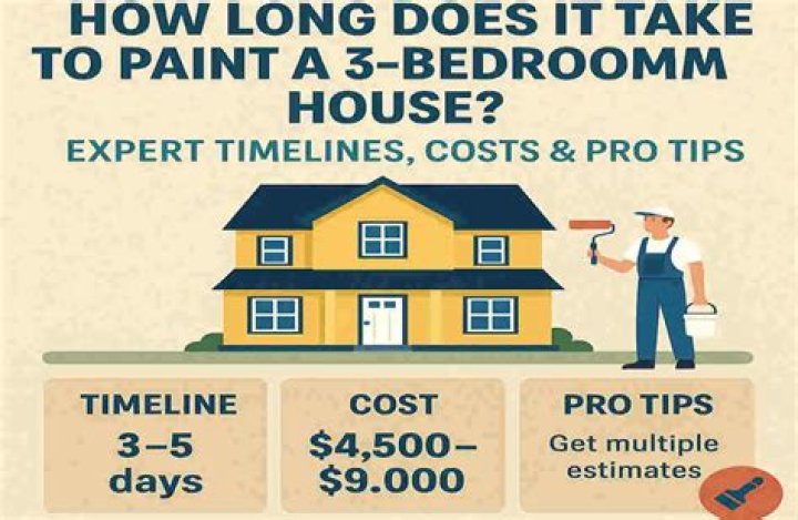 How long does it take to paint a 3 bedroom house?