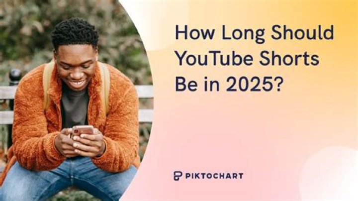 How long should a travel video be?