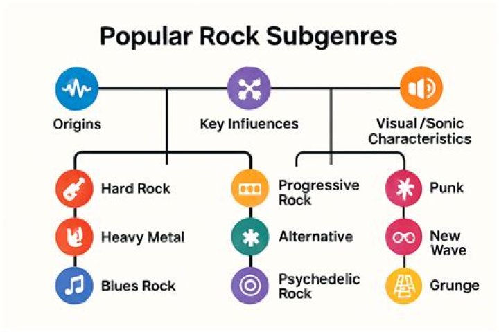 How many EDM subgenres are there?