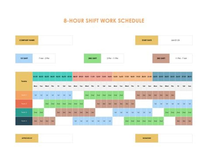 How many employees work at University of Pittsburgh?