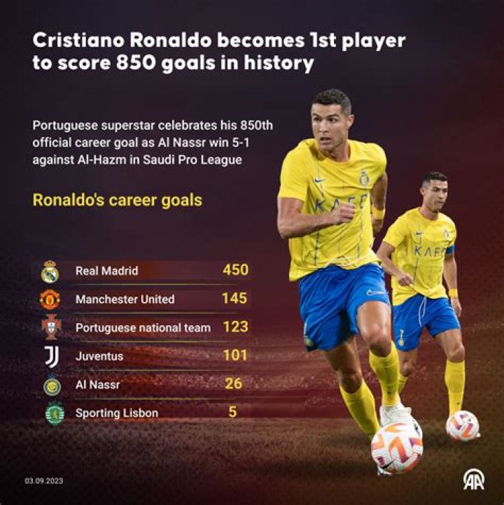 How many goals has Neymar scored this year?