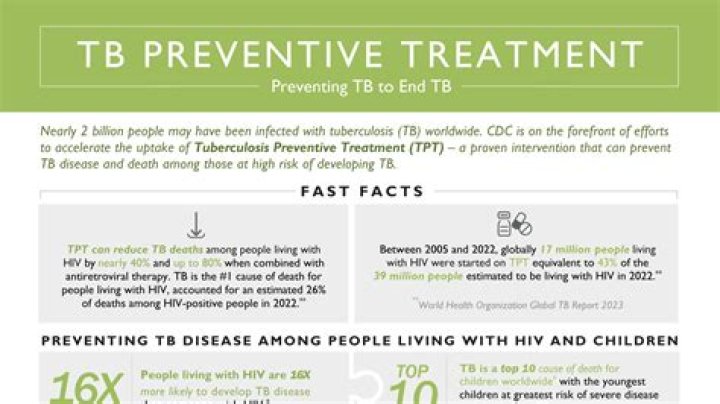 How many months of antibiotics can be given to TB patients?