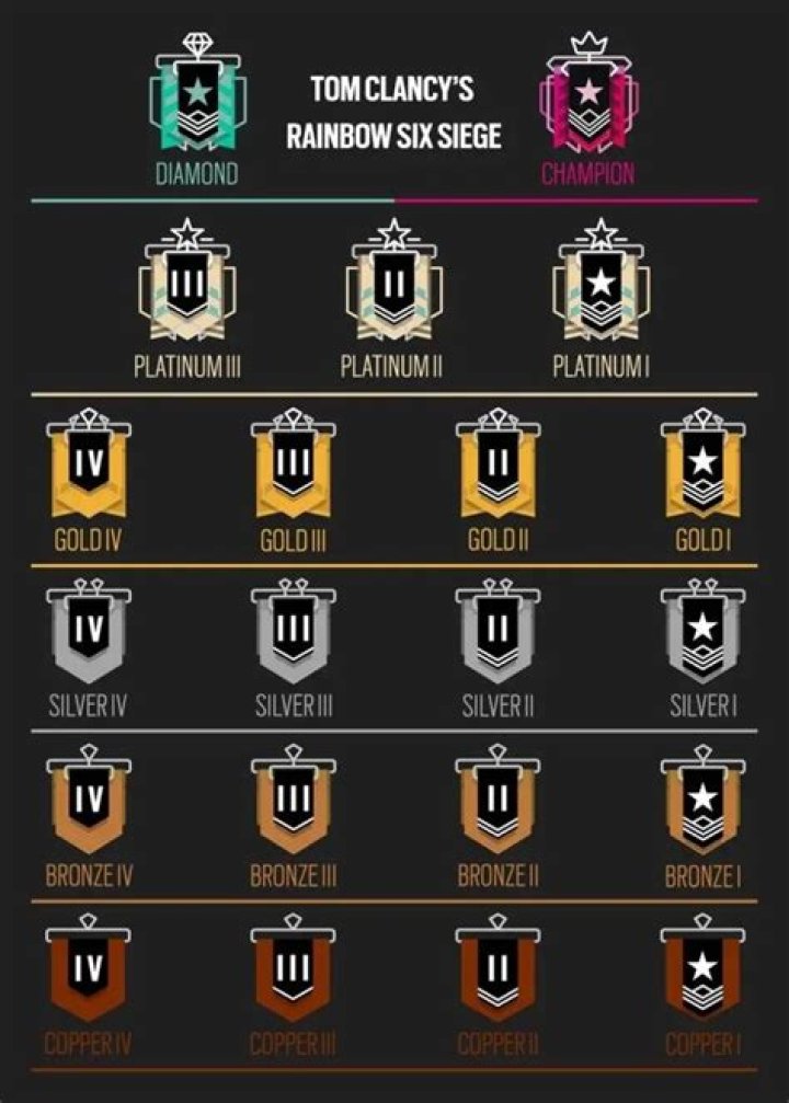 How many ranks are there in Tanki Online?
