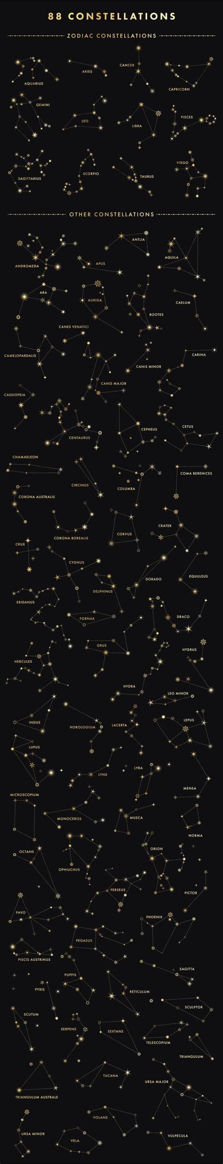 How many stars make up the 88 constellations?