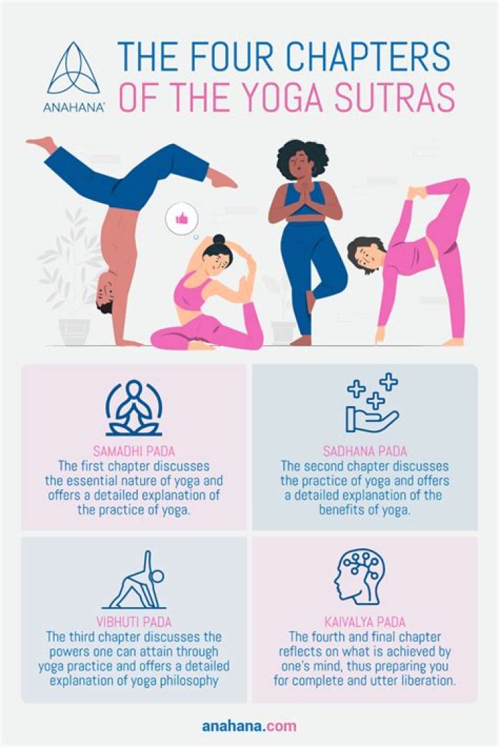 How many sutras are there in yoga sutras?