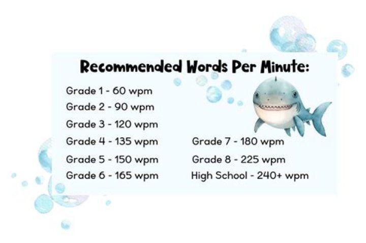 How many words per minute should a 6th grader read?