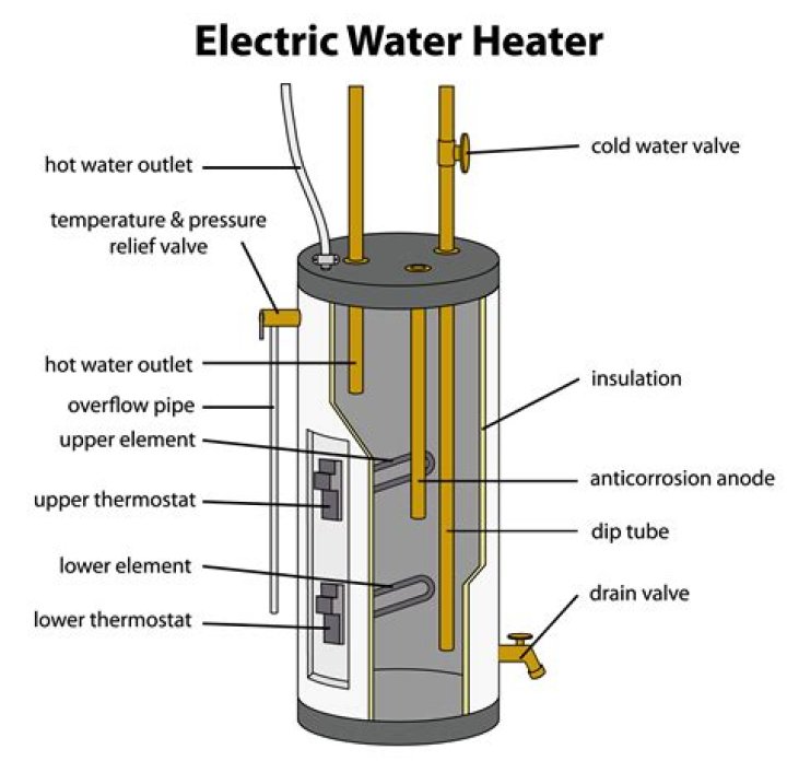 How much are electric hot water heaters