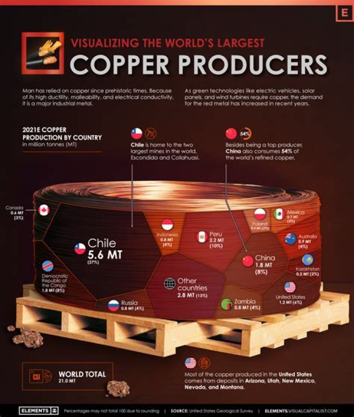 How much copper do you need a day