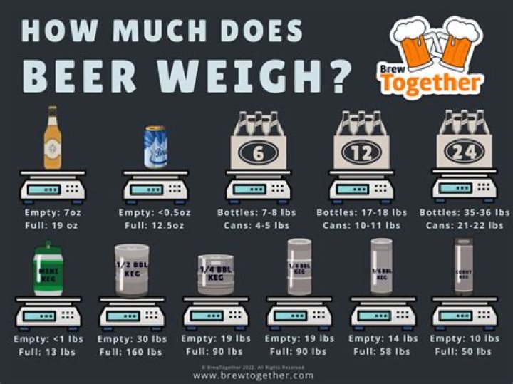 How much does a cement slab weigh?