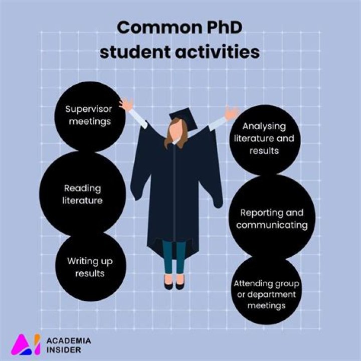 How much does a PhD student earn in Norway?