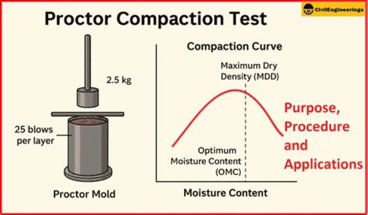 How much does a test proctor make?