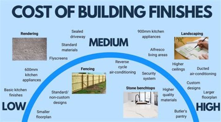 How much does building a school cost?