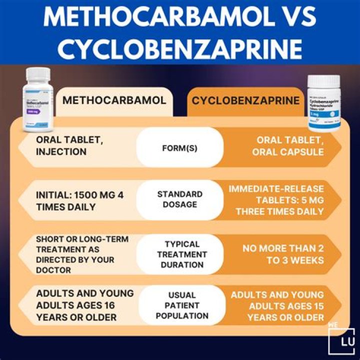 How much does cyclobenzaprine 10 mg cost?