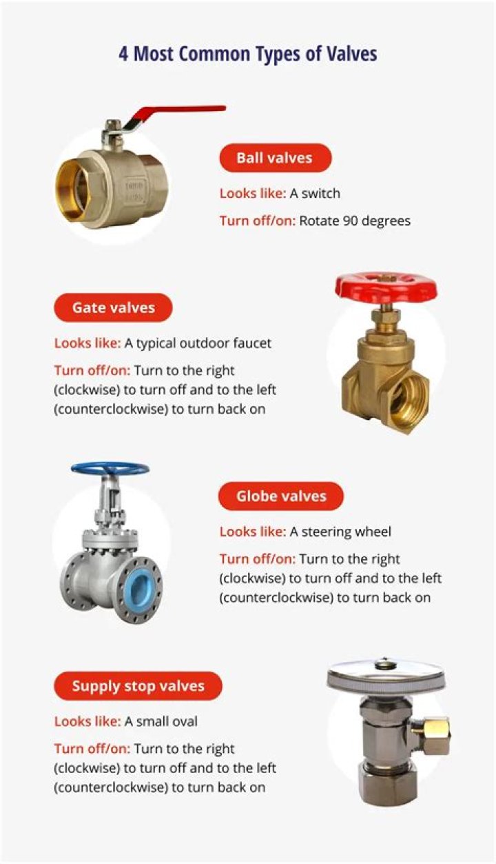 How much does it cost for a plumber to replace a shut off valve?