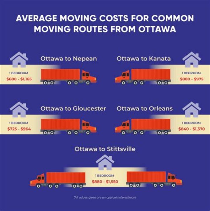 How much does it cost to move from NJ to California?