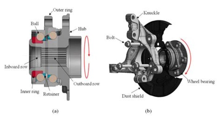 How much is a wheel bearing for a Saturn?