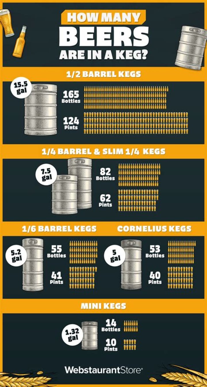 How much is it to buy a keg of beer?