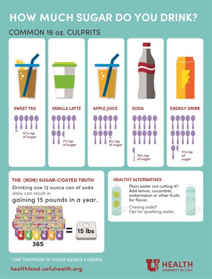 How much sugar is in a Coke slushie?