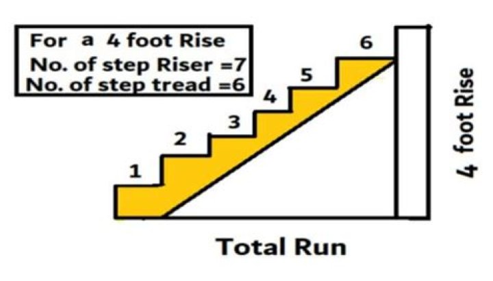 How tall is a 4 step Stringer?