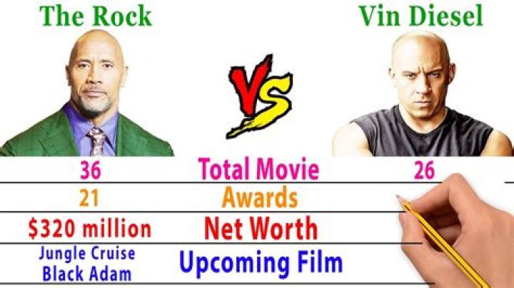 How tall is Vin Diesel and The Rock?