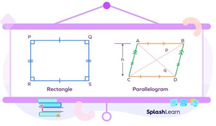 Is a parallelogram a rectangle or is a rectangle a parallelogram?
