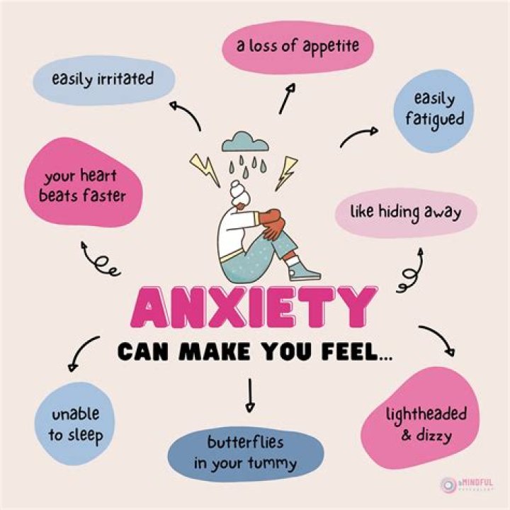Is anxiety a gift?