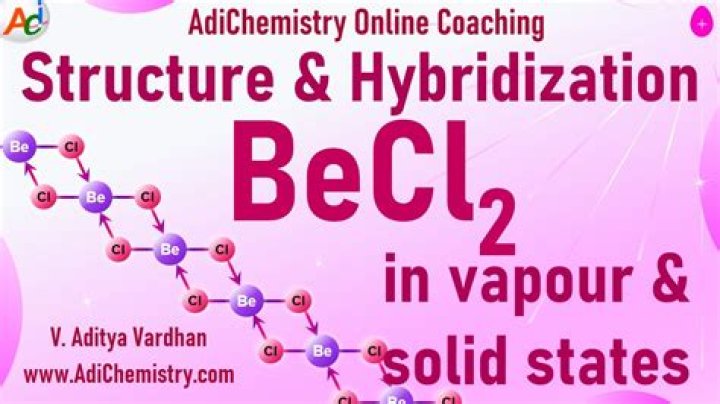 Is BeCl2 soluble?