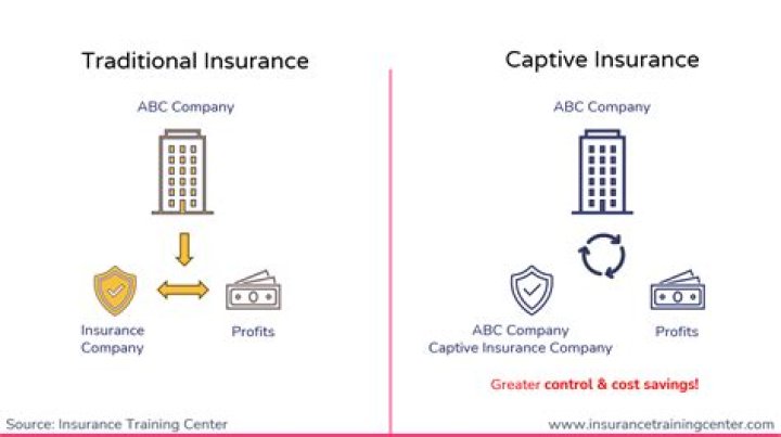 Is captive insurance legal?