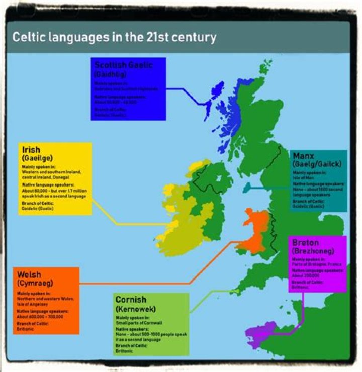 Is Gaelic the same as Irish?