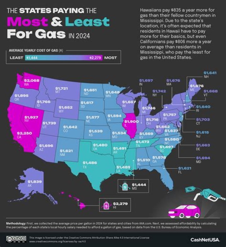 Is gas cheaper in USA than Canada?