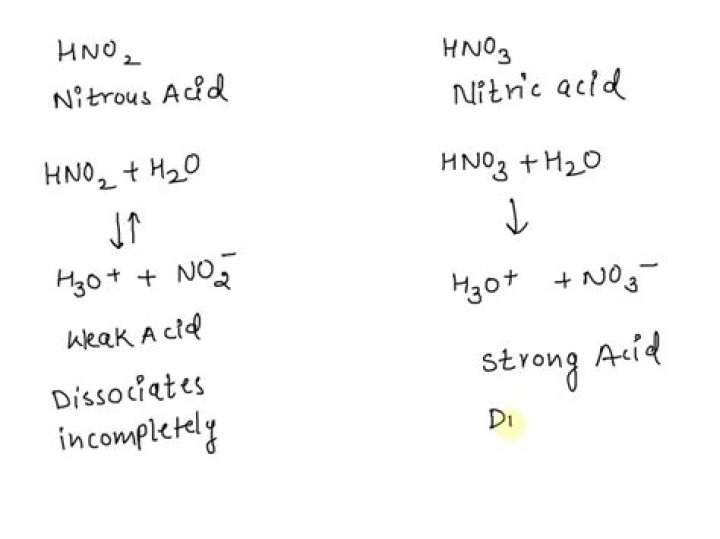 Is hno2 a strong or weak acid?