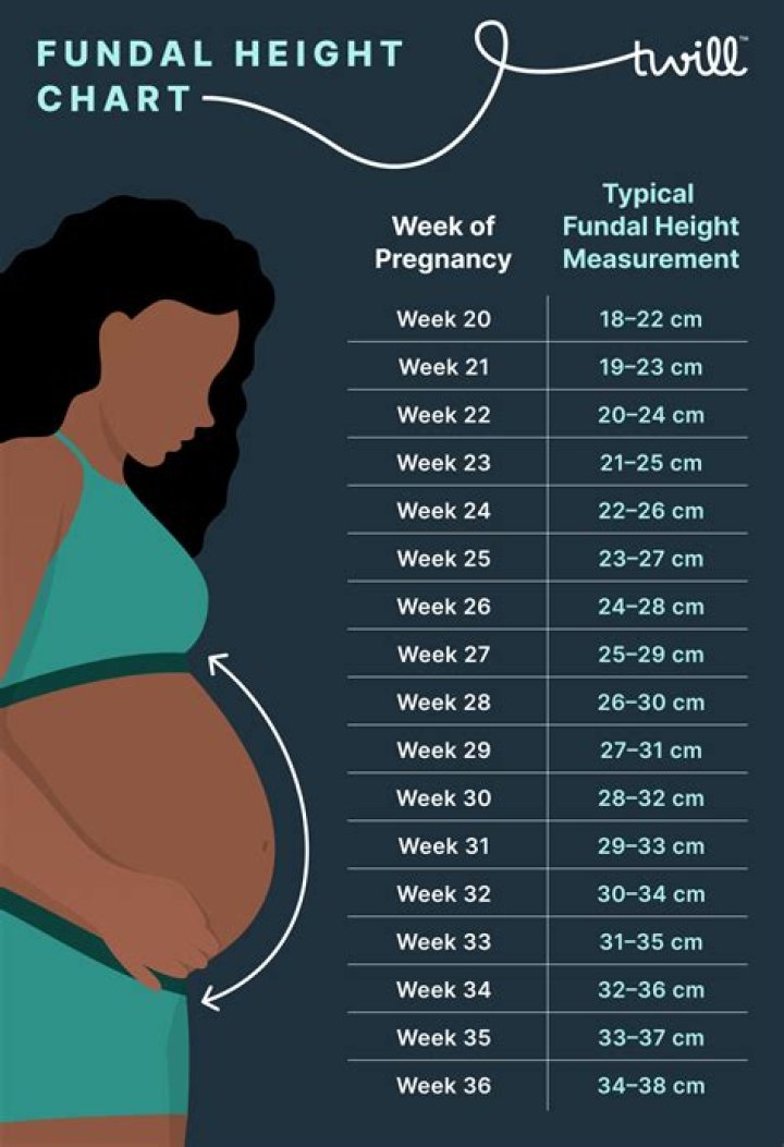 Is it normal to have cramps 3 months postpartum?
