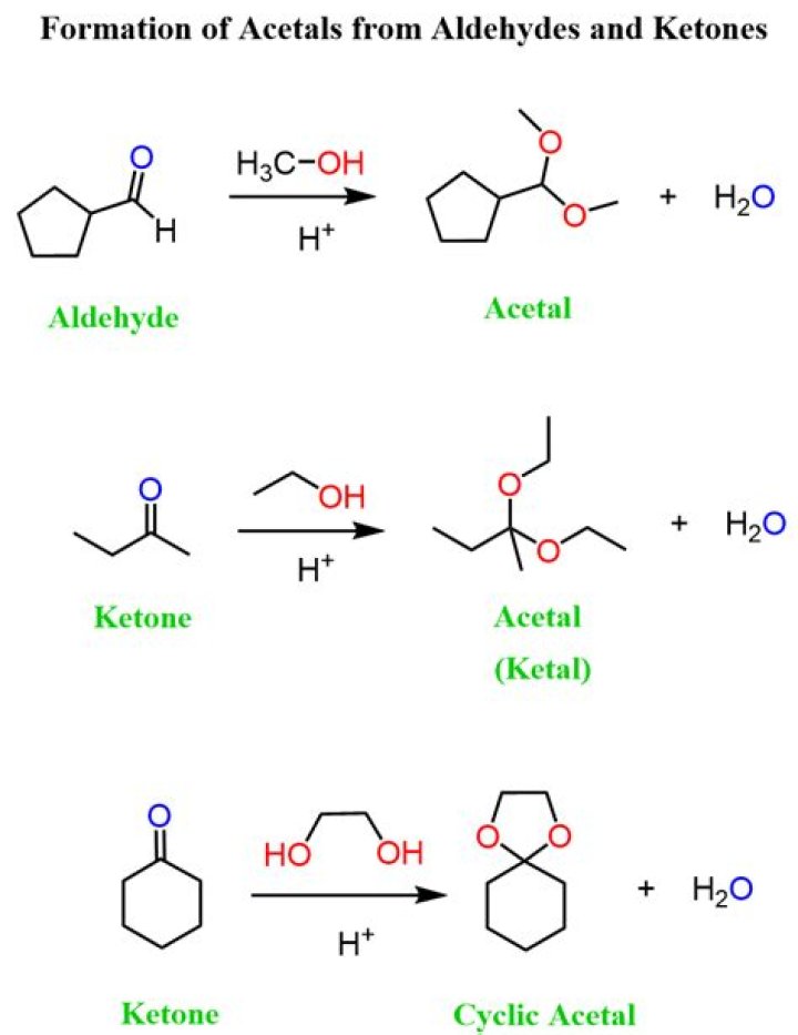 Is Methiocarb the same as metaldehyde?