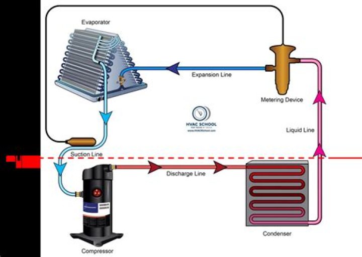 Is mold in an air conditioner dangerous?
