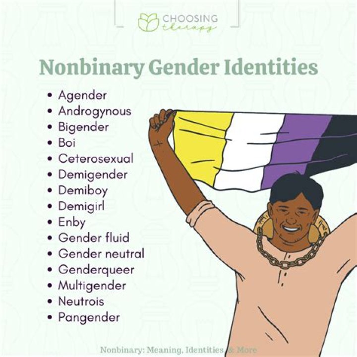 Is non binary the same as Agender?